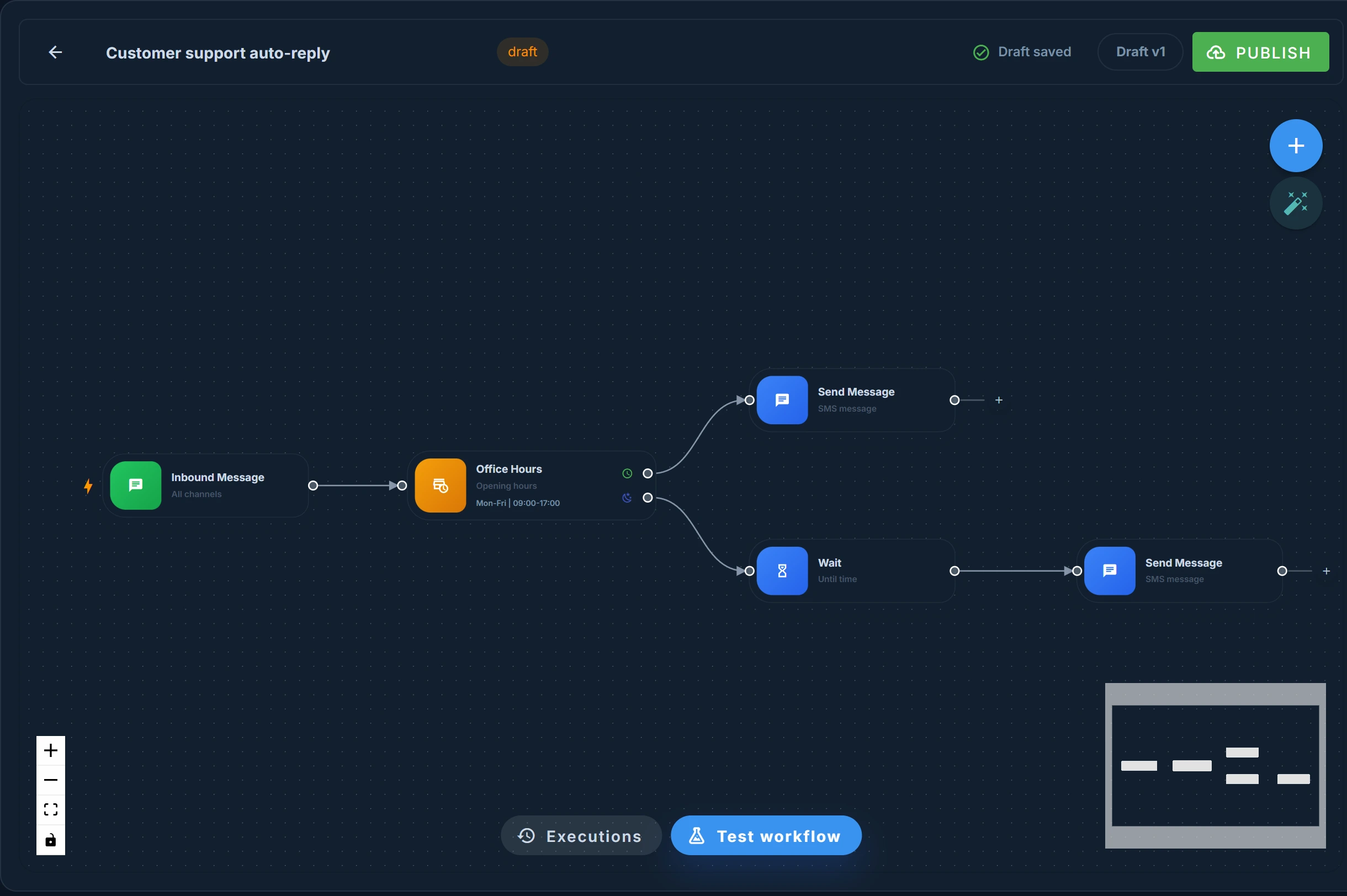 Der visuelle Workflow-Builder in Smstools: ein SMS-Auto-Reply-Flow mit Geschäftszeiten-Bedingung und zwei Zweigen